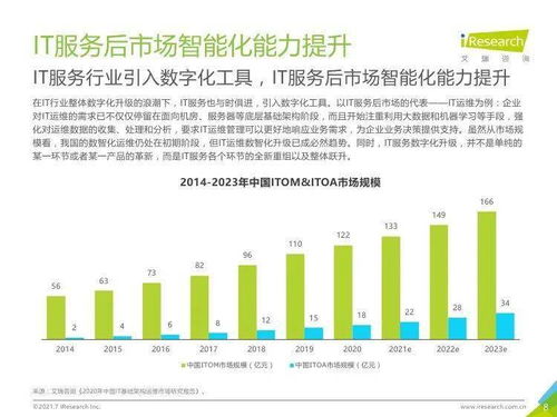 《艾瑞咨詢2021年中國IT服務(wù)供應(yīng)鏈數(shù)字化升級(jí)研究報(bào)告》解讀 社會(huì)經(jīng)濟(jì)咨詢服務(wù)的轉(zhuǎn)型引擎