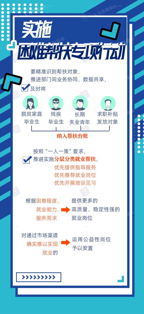 2024年高校畢業(yè)生等青年就業(yè)服務(wù)攻堅(jiān)行動(dòng)圖解 社會(huì)經(jīng)濟(jì)咨詢服務(wù)的機(jī)遇與挑戰(zhàn)